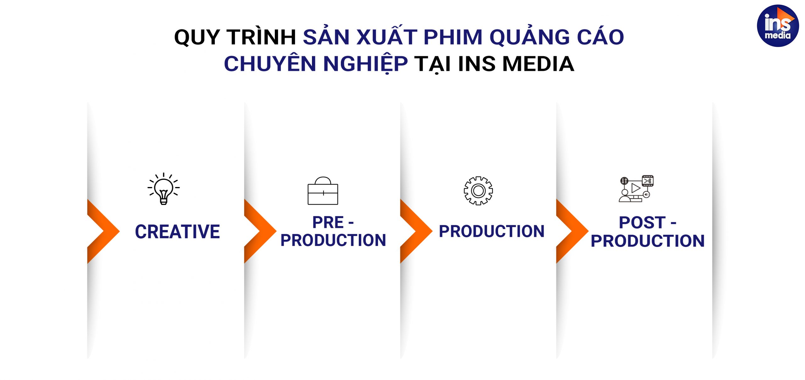 Quy trình sản xuất phim quảng cáo (TVC) tại INS Media