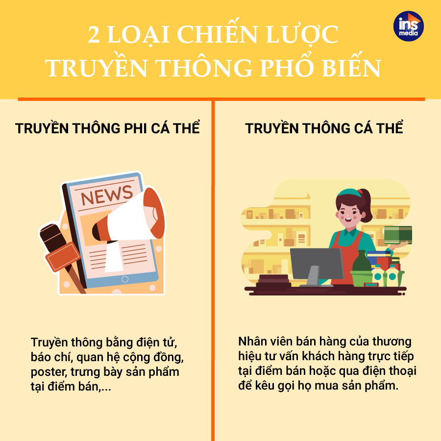 Doanh nghiệp có thể lựa chọn báo chí, kênh digital,... nhân viên bán hàng cho chiến lược truyền thông của mình