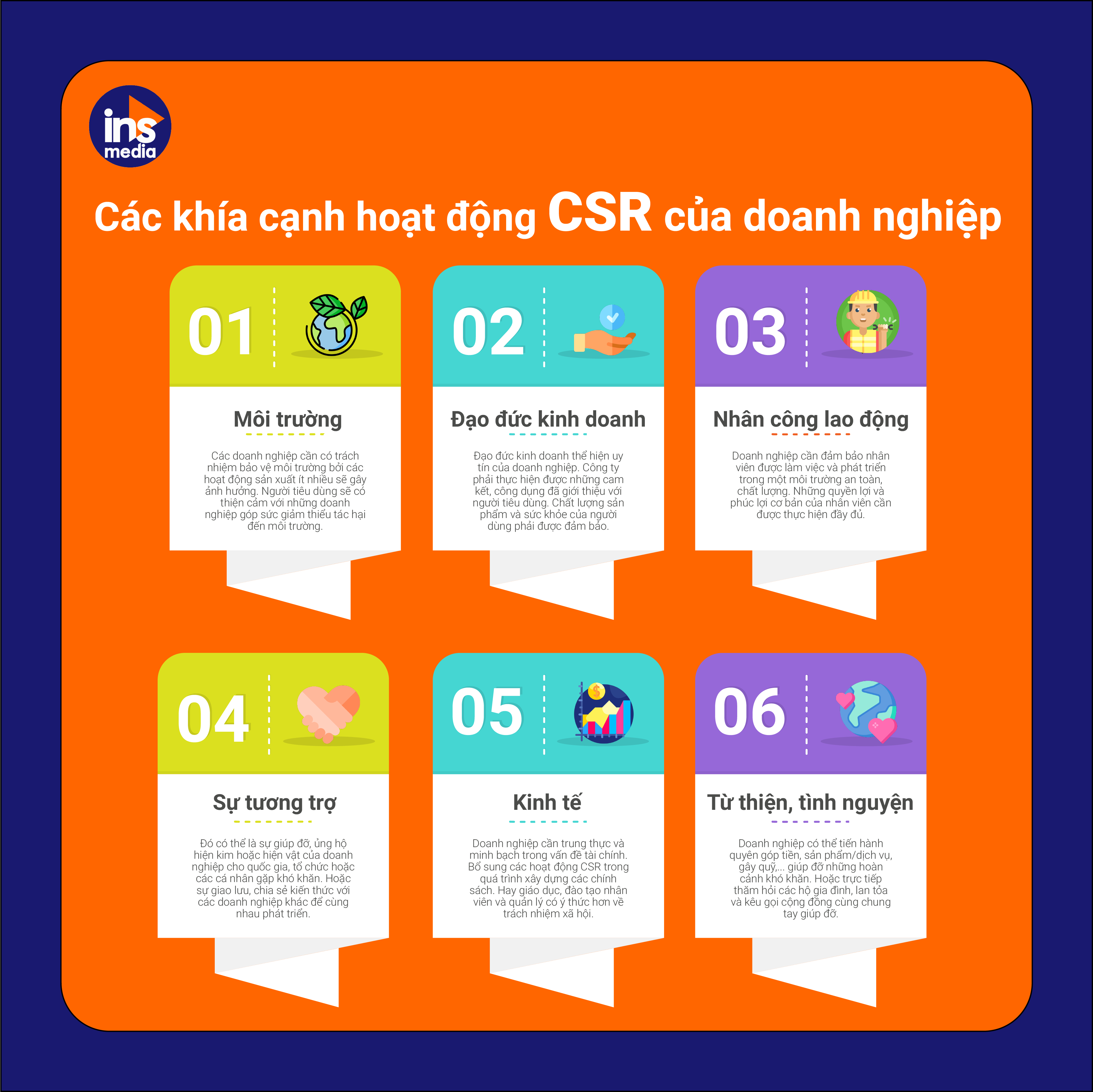 Có nhiều khía cạnh để doanh nghiệp triển khai hoạt động CSR