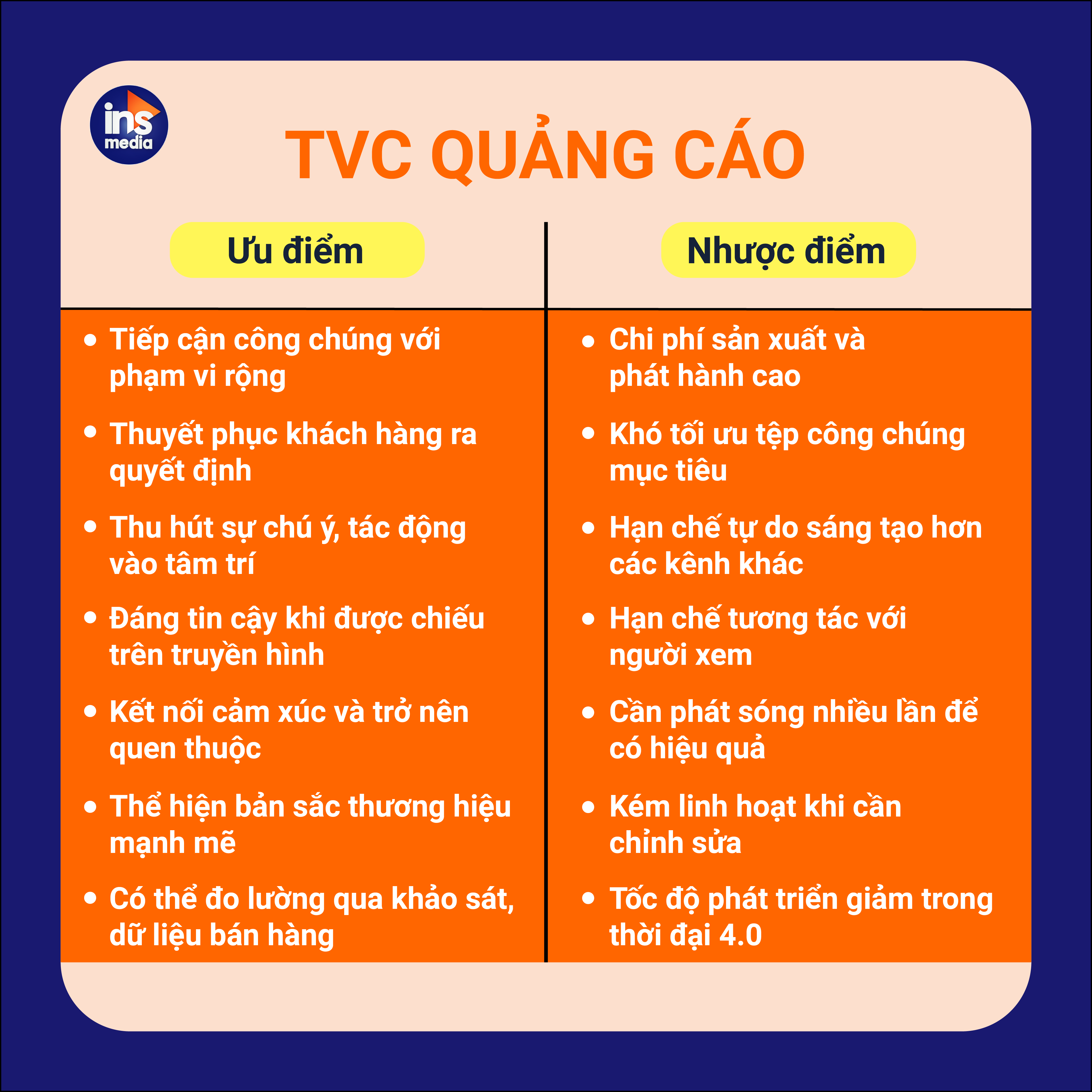 Cân nhắc ưu - nhược điểm TVC Quảng cáo trước khi sản xuất